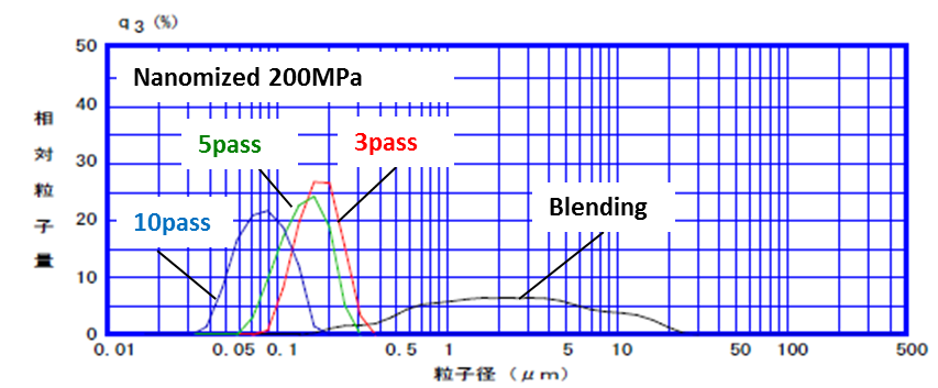 TiO2 data